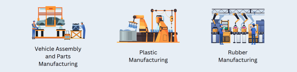 Vehicle Assembly and Parts Manufacturing • Plastic Manufacturing • Rubber Manufacturing