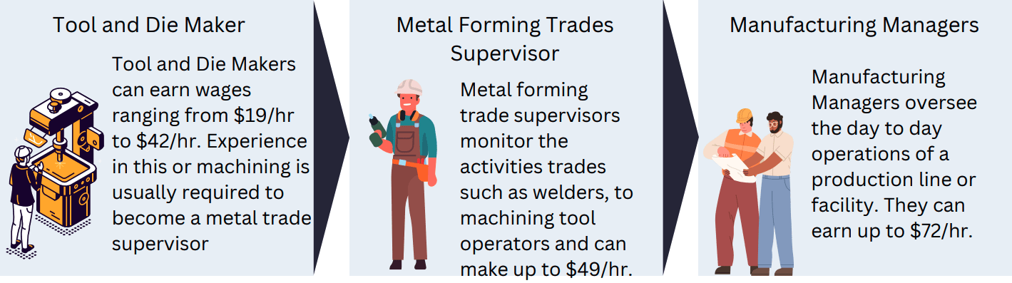 Tool and die jobs near me